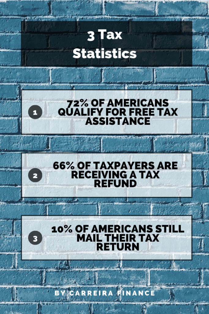 3 Tax Statistics - Carreira Finance - Financial Coach